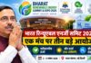 BRE Summit 2026: 2 से 5 नवंबर तक भारत बनेगा Green Energy का ग्लोबल हब, Solar और Green Hydrogen पर भी बड़ा सम्मेलन